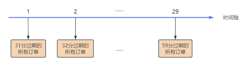 如何在Ubuntu上安装LAMP服务器系统？