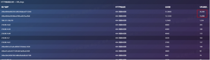 如何选择服务器操作系统？